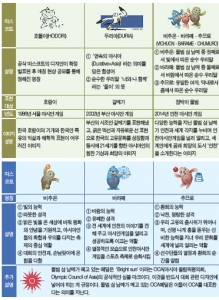 물범 삼 남매야, 2014 인천 아시안 게임을 알려라
